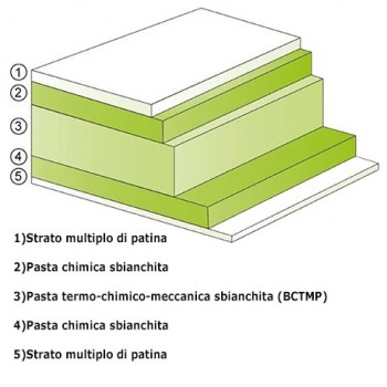 Carta Paglia gr 80 Personalizzata - Packing 4 You